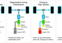 日产 E-POWER: 电动化解决方案的最佳选择