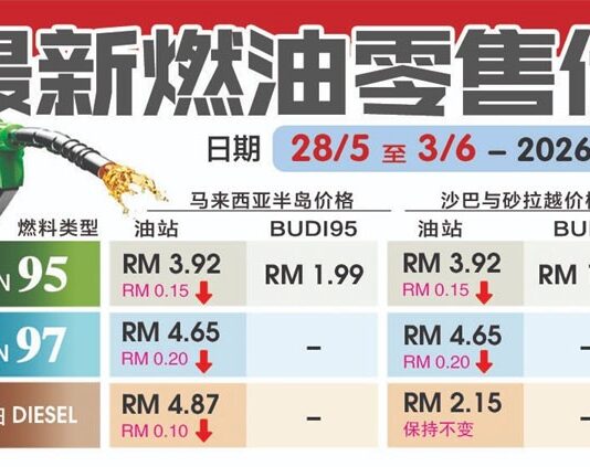 每周油价出炉|所有油价皆下调