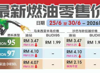 每周油价出炉|所有油价皆下调