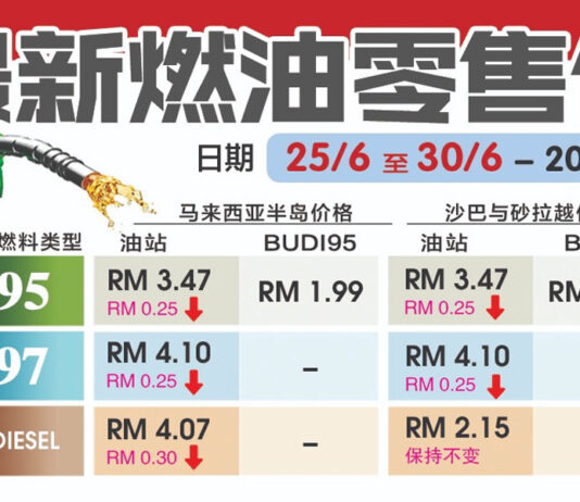 每周油价出炉|所有油价皆下调