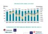 沙巴去年GDP增长5.1%|总值达888亿令吉