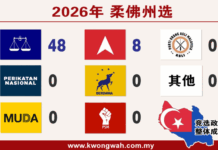 国阵横扫48席强势执掌柔佛|希盟仅守住8席国盟全军覆没