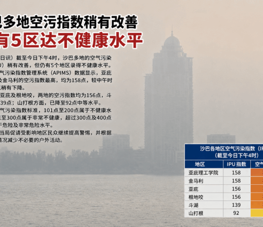 沙巴多地空污指数稍有改善|仍有5区达不健康水平