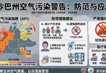 灾管会:多地空气不健康|公众宜减户外活动