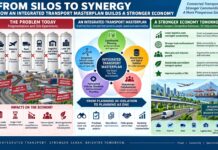 Why Sabah urgently needs an integrated logistics and transport masterplan