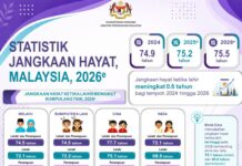 统计局:2026年新生儿|预期寿命75.5岁